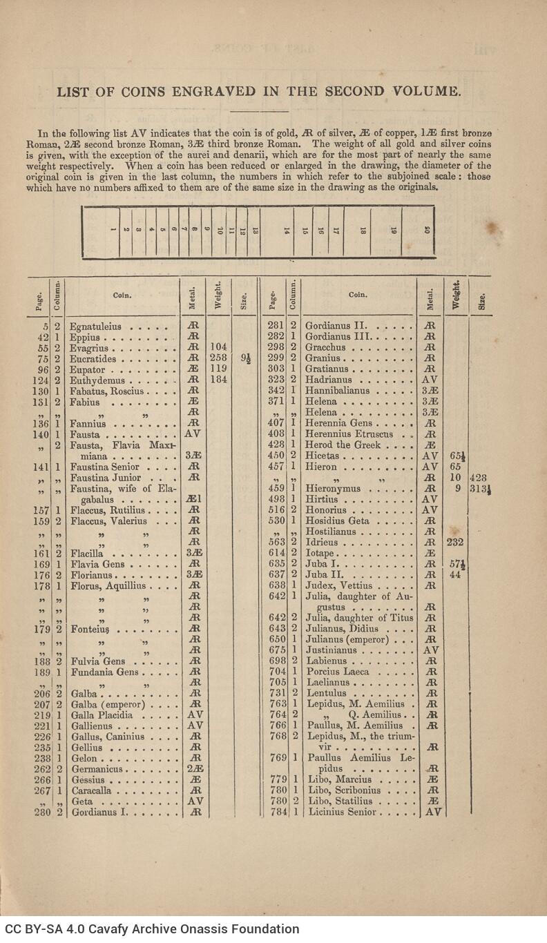 24 x 15 εκ. VIII σ. + 1219 σ. + 3 σ. χ.α., όπου στη σ. [Ι] κτητορική σφραγίδα CPC και σ�